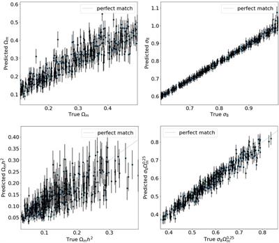 Constraining cosmological parameters from N-body simulations with variational Bayesian neural networks